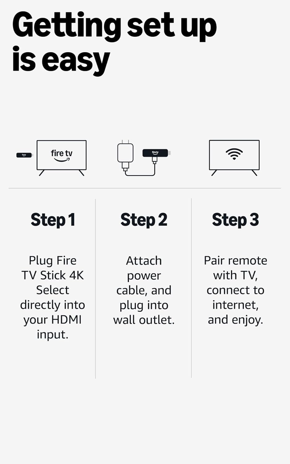 Step-by-step guide for setting up a Fire TV Stick 4K device with icons and text.