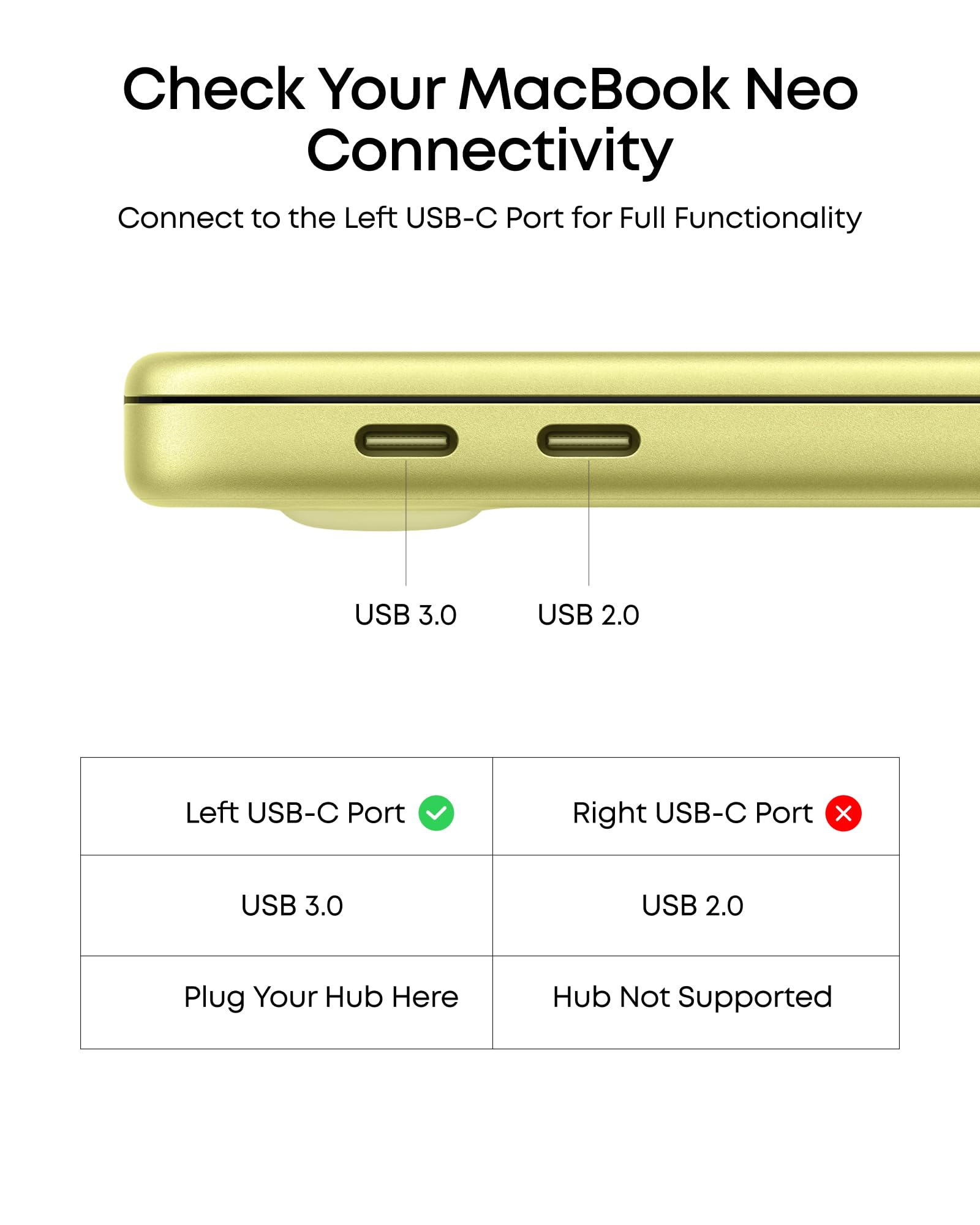 Diagram of MacBook Neo ports with connectivity information on a white background