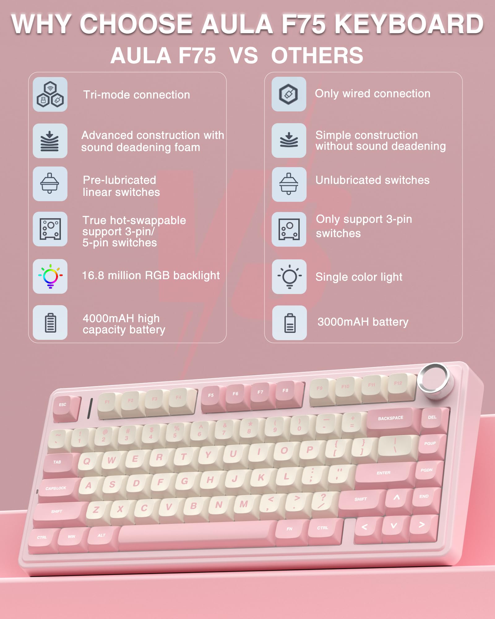 AULA F75 75% Wireless Mechanical Keyboard, Hot Swappable Creamy Keyboard, Pre-lubed Reaper Switches, 2.4GHz/Type-C/BT5.0, RGB Backlit Gaming Keyboards(White & Blue)