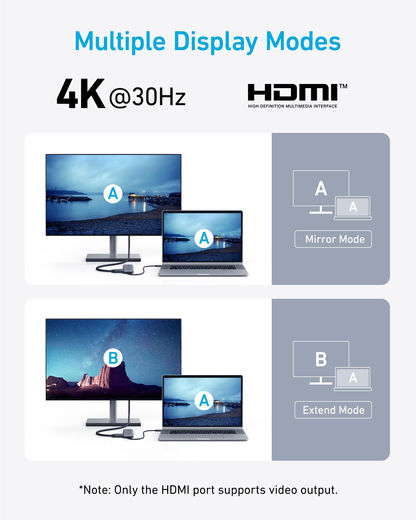 Advertisement for multiple display modes with 4K @30Hz and HDMI support on a white background.
