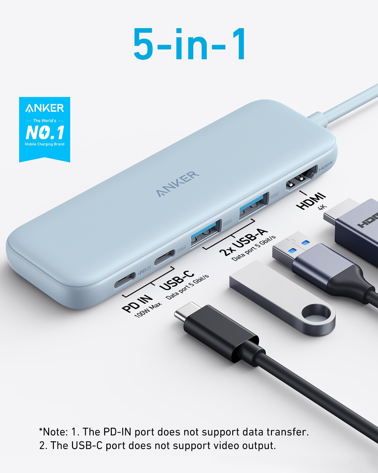 Anker 5-in-1 hub with multiple ports on a white background