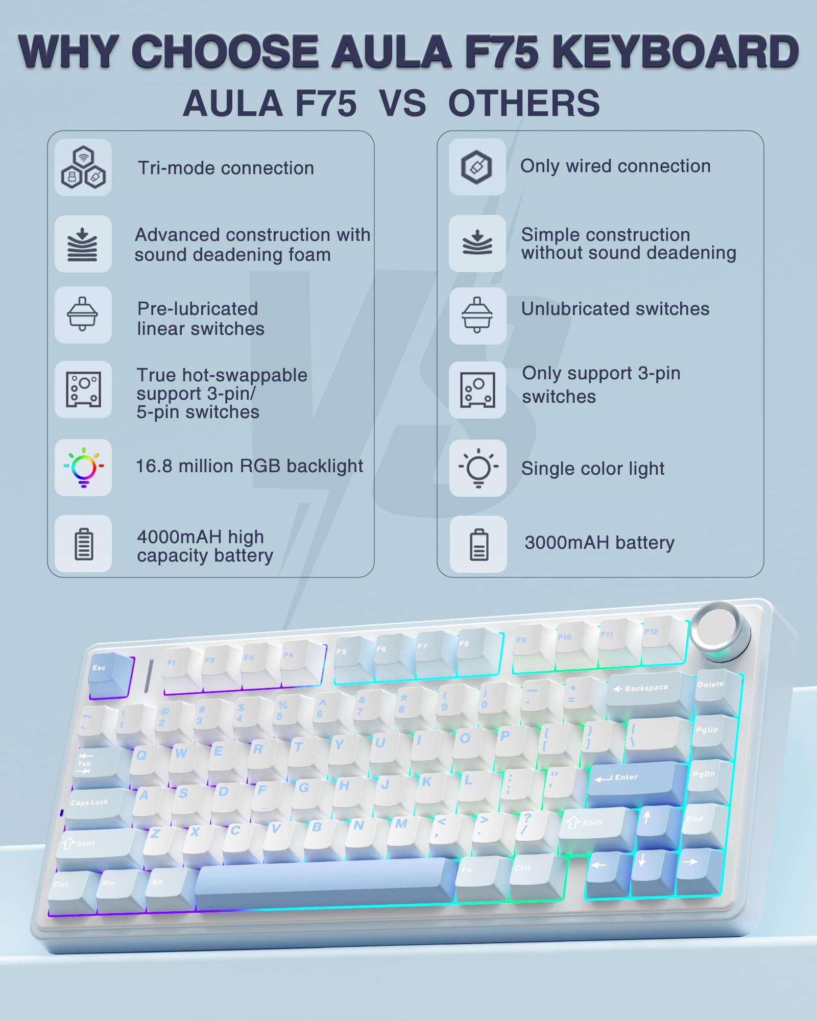 AULA F75 75% Wireless Mechanical Keyboard, Hot Swappable Creamy Keyboard, Pre-lubed Reaper Switches, 2.4GHz/Type-C/BT5.0, RGB Backlit Gaming Keyboards(White & Blue)