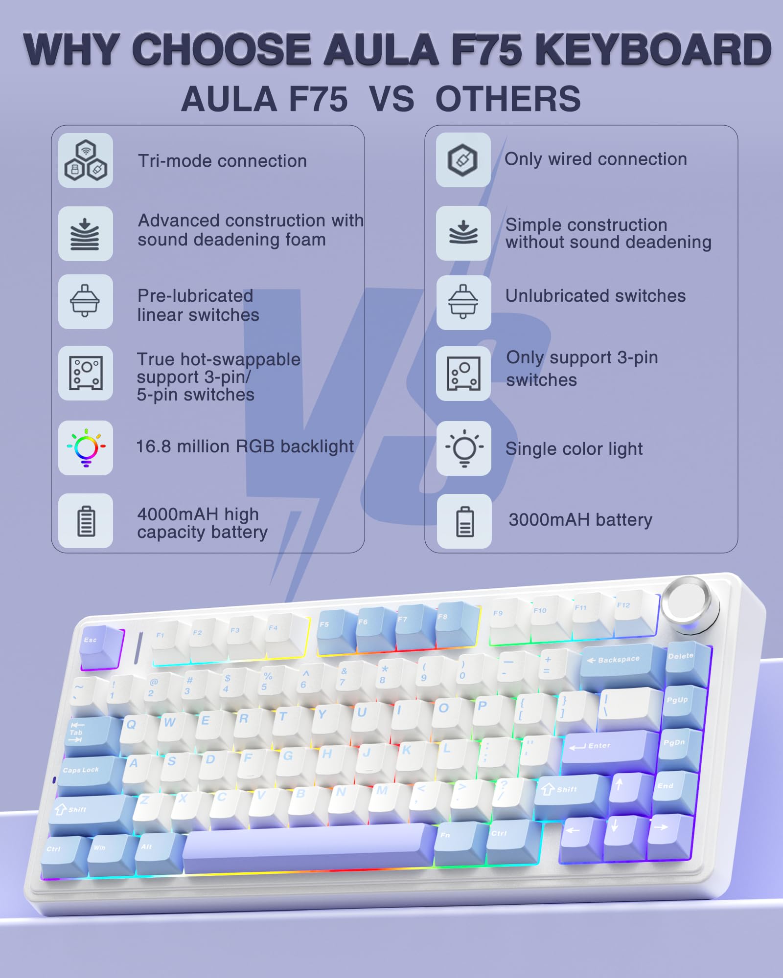 AULA F75 75% Wireless Mechanical Keyboard, Hot Swappable Creamy Keyboard, Pre-lubed Reaper Switches, 2.4GHz/Type-C/BT5.0, RGB Backlit Gaming Keyboards(White & Blue)