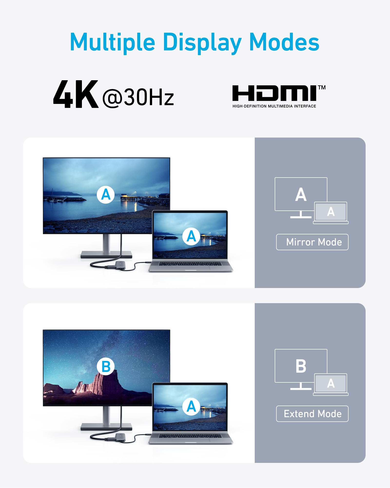 Display modes with 4K @30Hz and HDMI connectivity on a white background