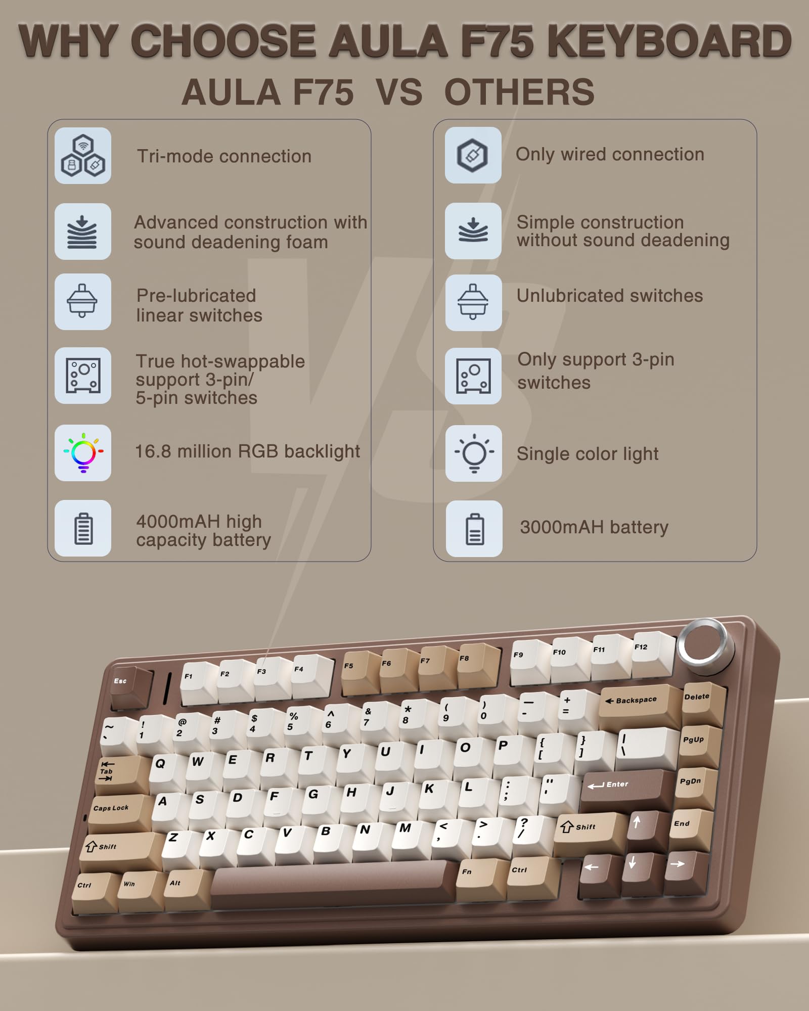 AULA F75 75% Wireless Mechanical Keyboard, Hot Swappable Creamy Keyboard, Pre-lubed Reaper Switches, 2.4GHz/Type-C/BT5.0, RGB Backlit Gaming Keyboards(White & Blue)